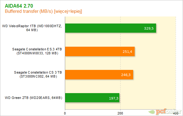 Seagate Constallation