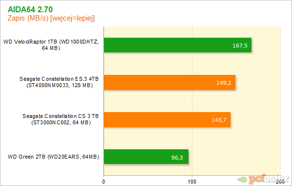 Seagate Constallation