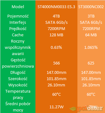 Seagate Constallation