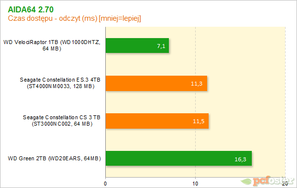 Seagate Constallation