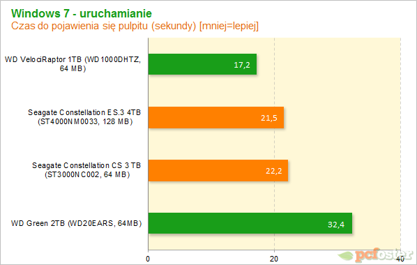 Seagate Constallation