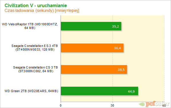 Seagate Constallation