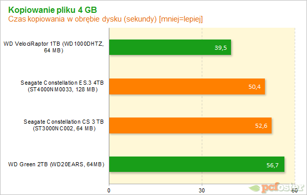 Seagate Constallation