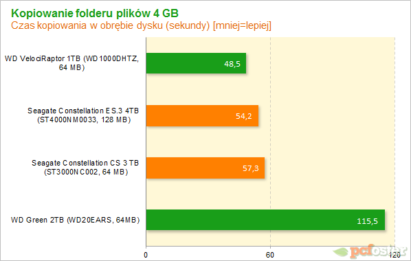 Seagate Constallation