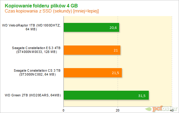 Seagate Constallation