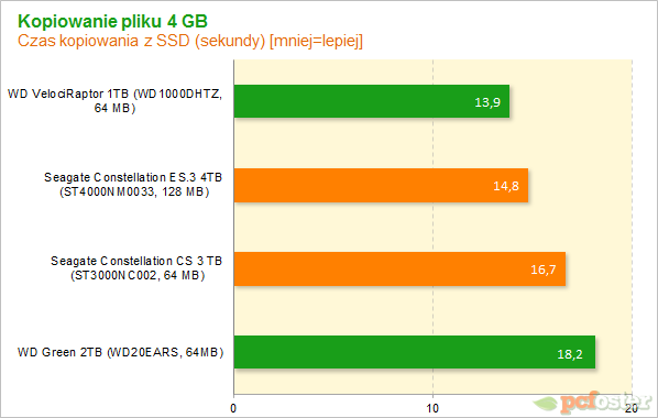 Seagate Constallation