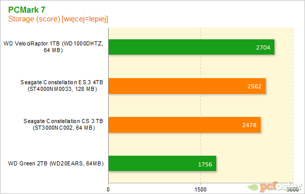 Seagate Constallation