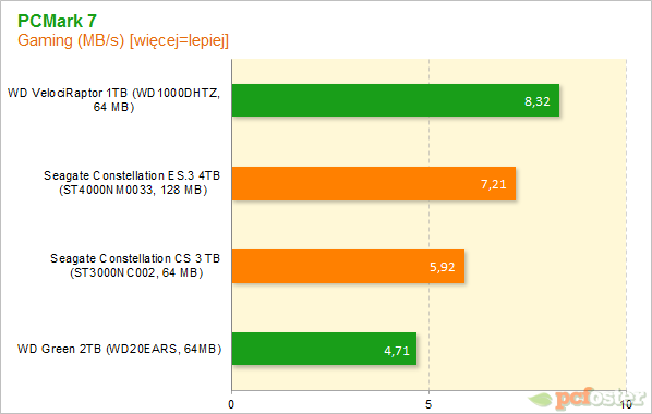 Seagate Constallation