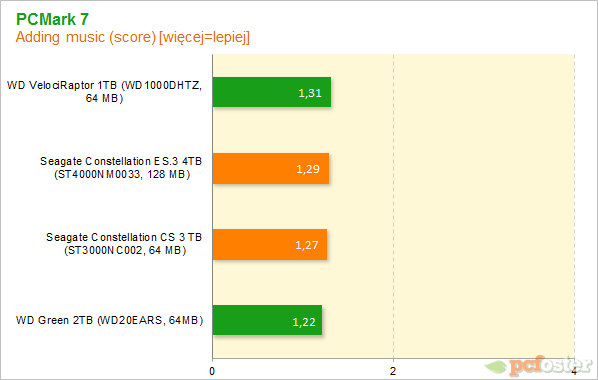 Seagate Constallation