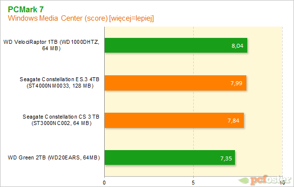 Seagate Constallation