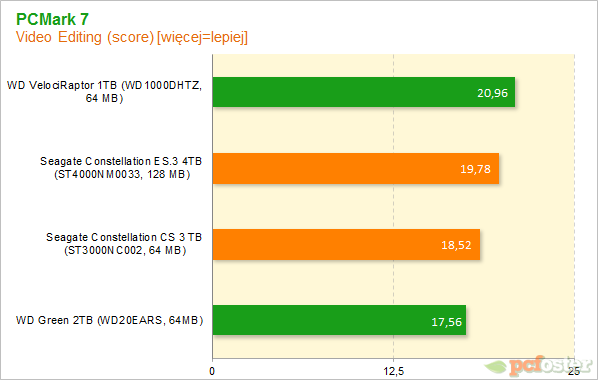 Seagate Constallation