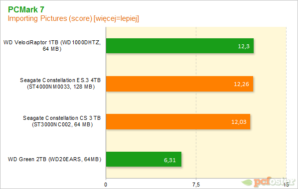 Seagate Constallation