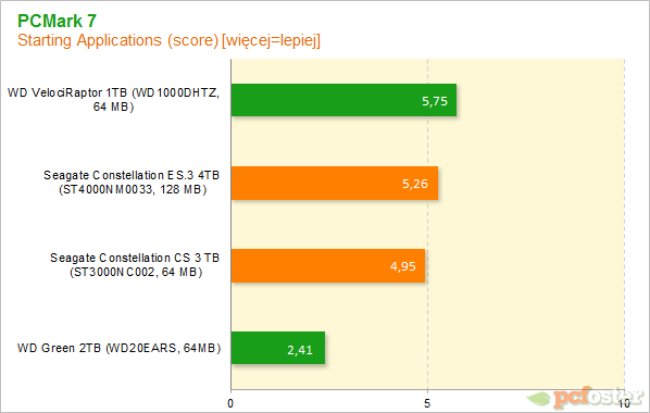 Seagate Constallation