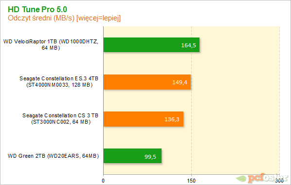 Seagate Constallation