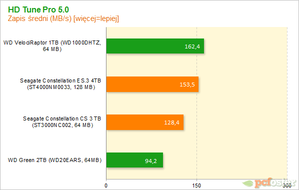 Seagate Constallation