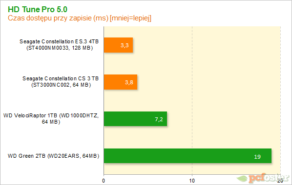 Seagate Constallation