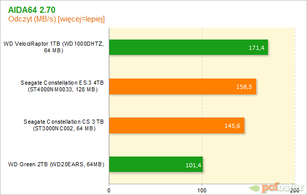 Seagate Constallation