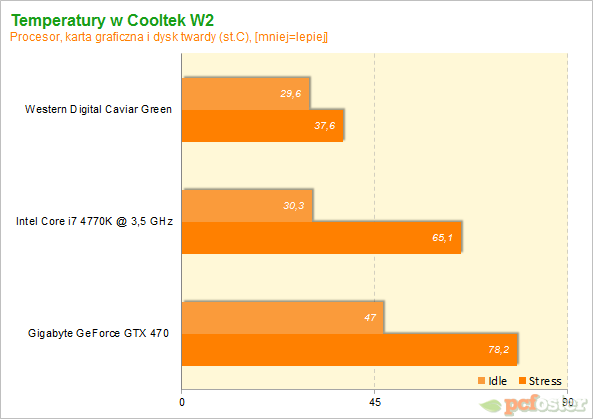 Cooltek W2