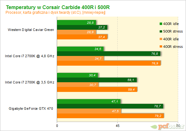 Corsair Carbide