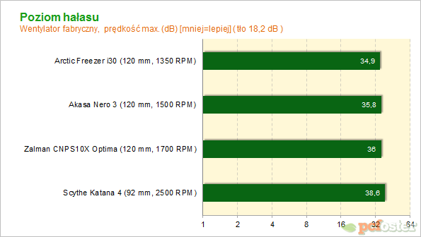 Coolery CPU