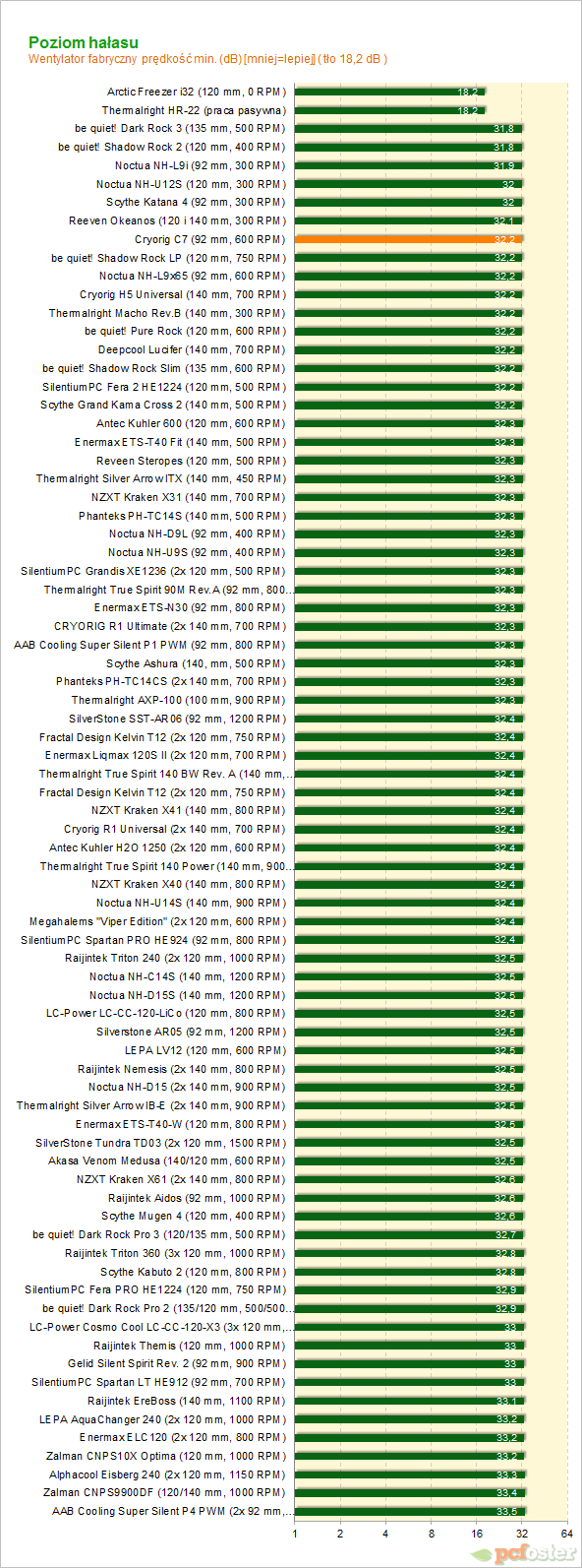 Cryorig C7