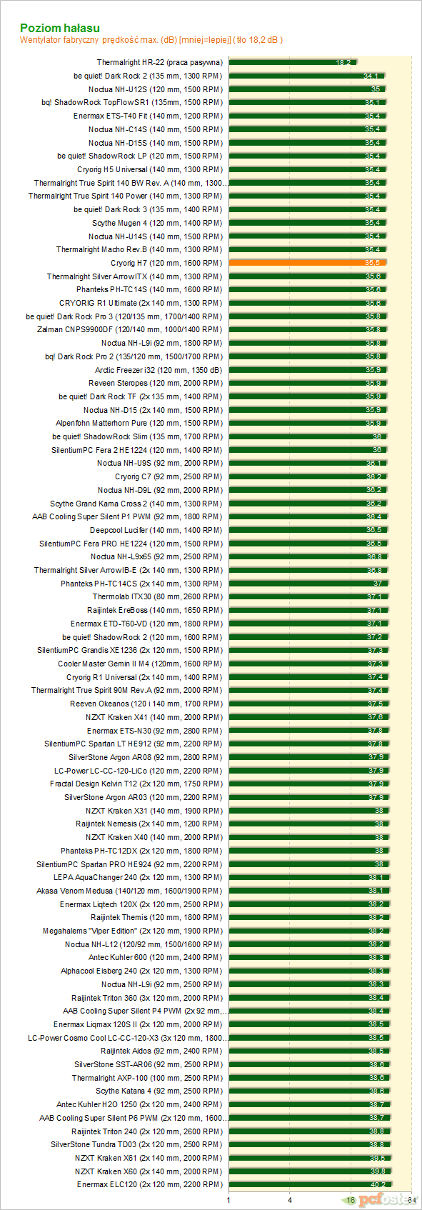 Cryorig H7