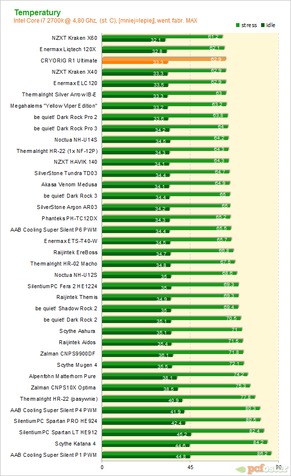 Cryorig R1 ultimate