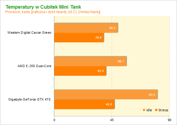 Cubitek Tank Mini