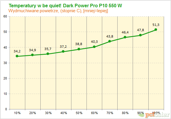 Be Quiet 550W Dark Power PRO P10