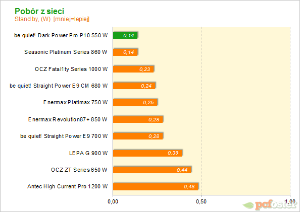 Be Quiet 550W Dark Power PRO P10