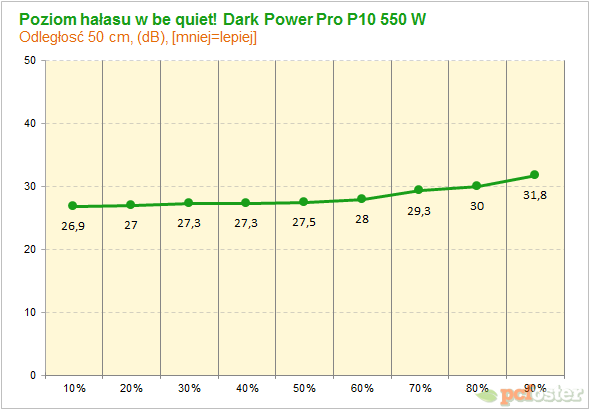 Be Quiet 550W Dark Power PRO P10