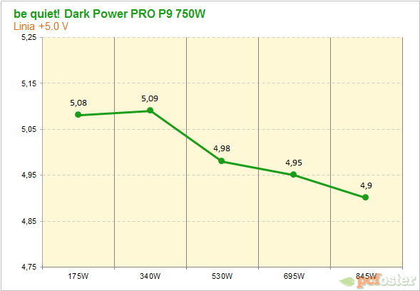 be quiet! Dark Power P9 Pro 750W