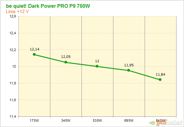 be quiet! Dark Power P9 Pro 750W