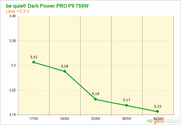 be quiet! Dark Power P9 Pro 750W