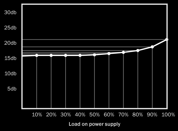 be quiet! Dark Power P9 Pro 750W