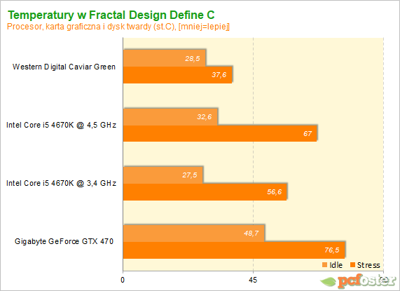 Fractal Design Define C