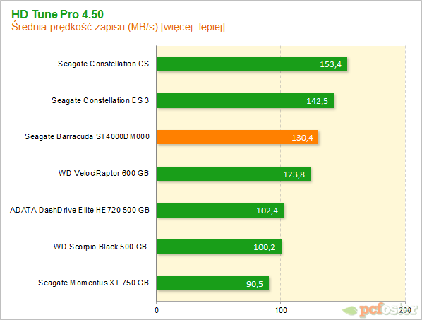 Seagate Desktop 4 TB