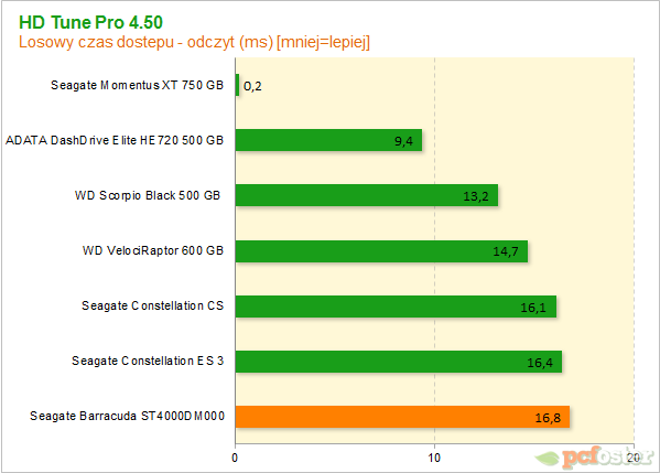 Seagate Desktop 4 TB