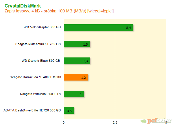 Seagate Desktop 4 TB