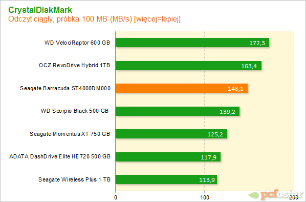 Seagate Desktop 4 TB