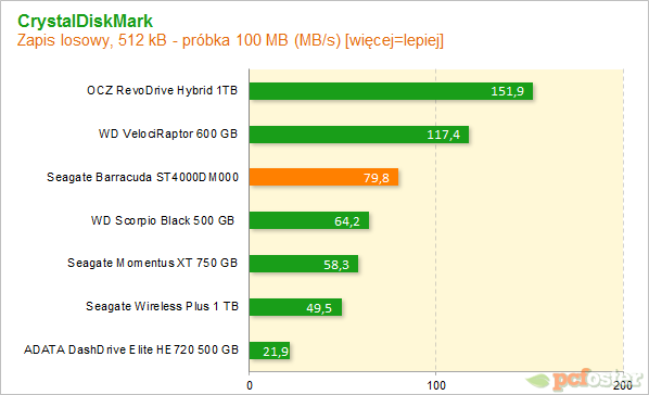 Seagate Desktop 4 TB