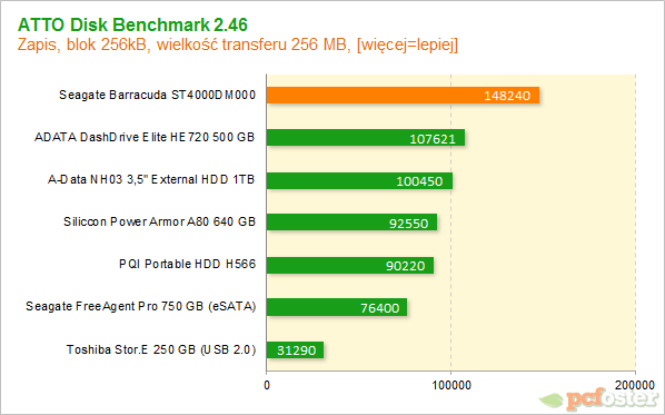 Seagate Desktop 4 TB