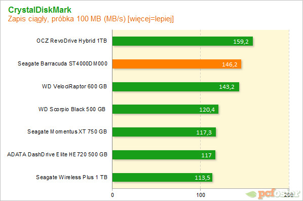 Seagate Desktop 4 TB