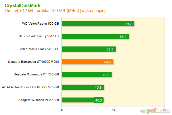 Seagate Desktop 4 TB