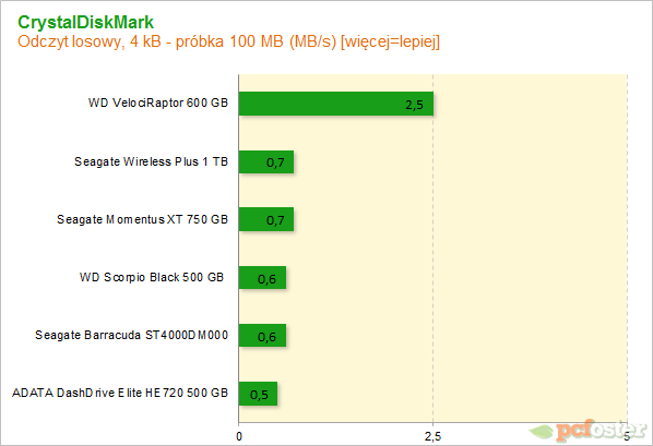 Seagate Desktop 4 TB