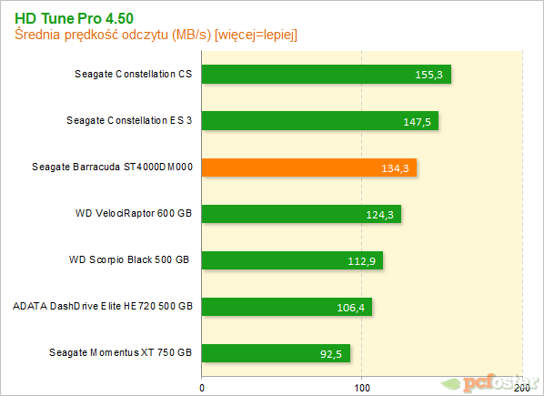 Seagate Desktop 4 TB