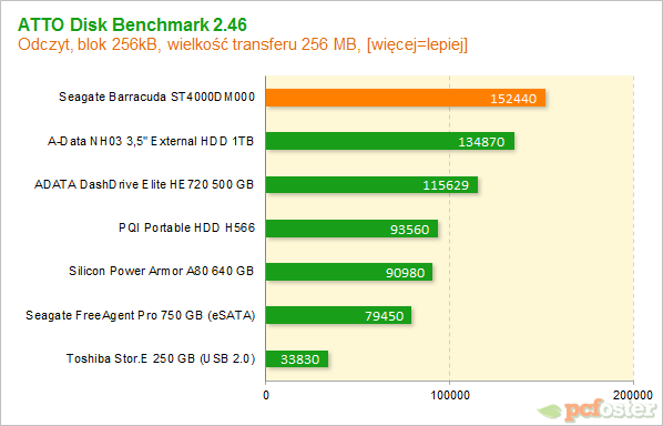 Seagate Desktop 4 TB