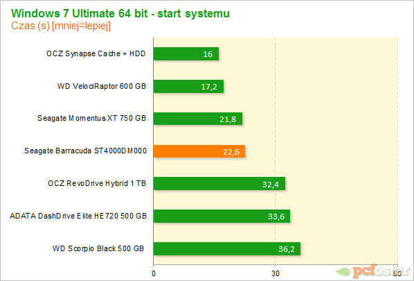 Seagate Desktop 4 TB