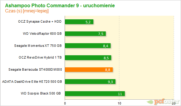 Seagate Desktop 4 TB