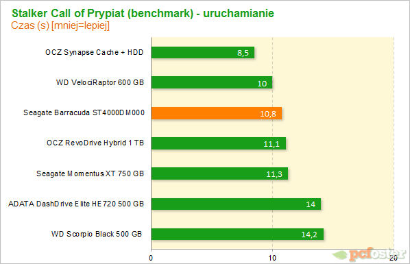 Seagate Desktop 4 TB